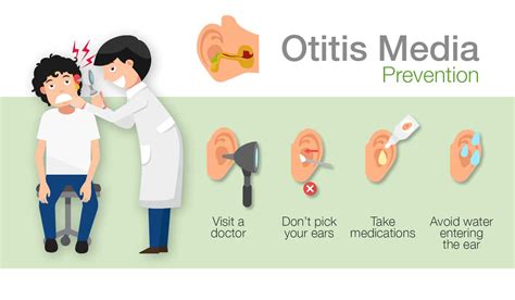 Otitis Media Prevention