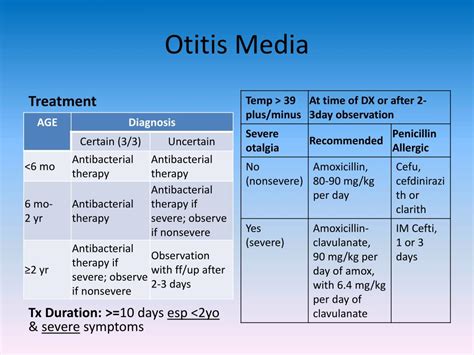 Otitis Media Treatment
