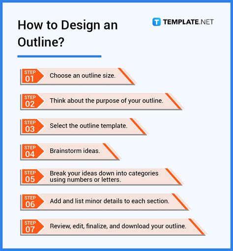 Outlining Specific Actions