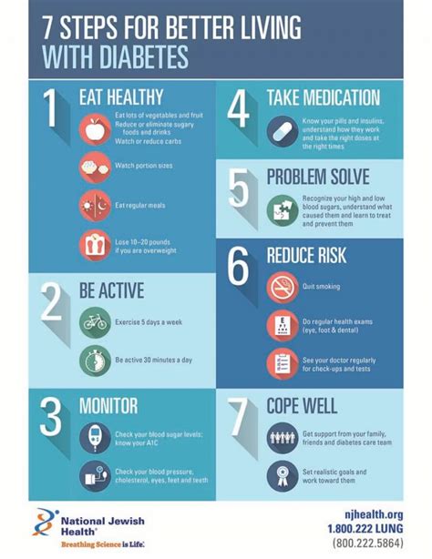 Overcoming Challenges in Diabetes Management