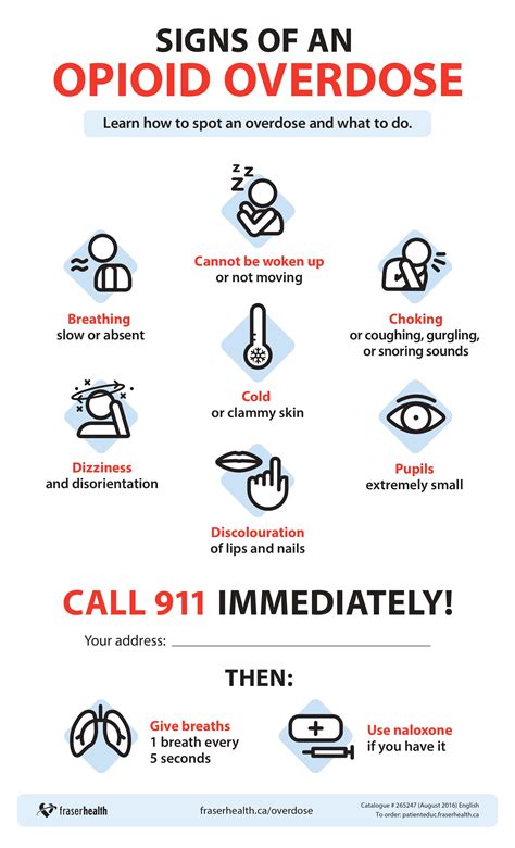 Recognizing Overdose Signs