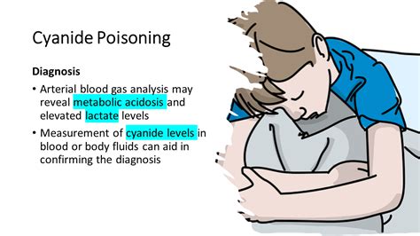Overdose and Toxicity
