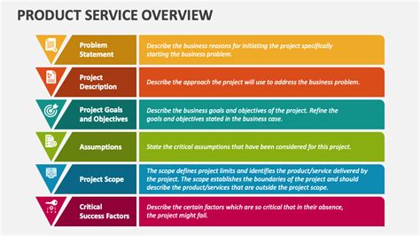 Overview of Services