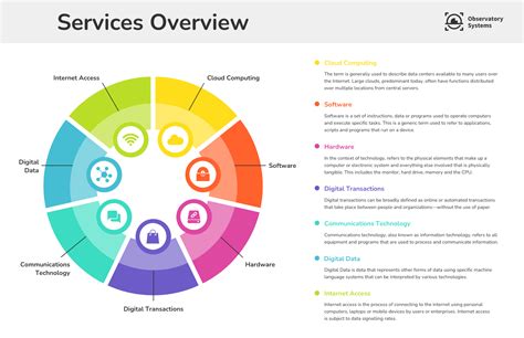 Overview of Services at Kaiser Permanente Anaheim Medical Center