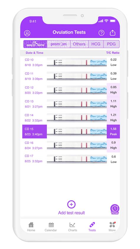 Ovulation Tracker Example