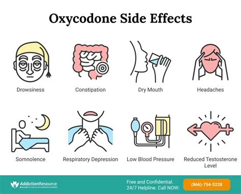 Side Effects of Oxycodone and Paracetamol