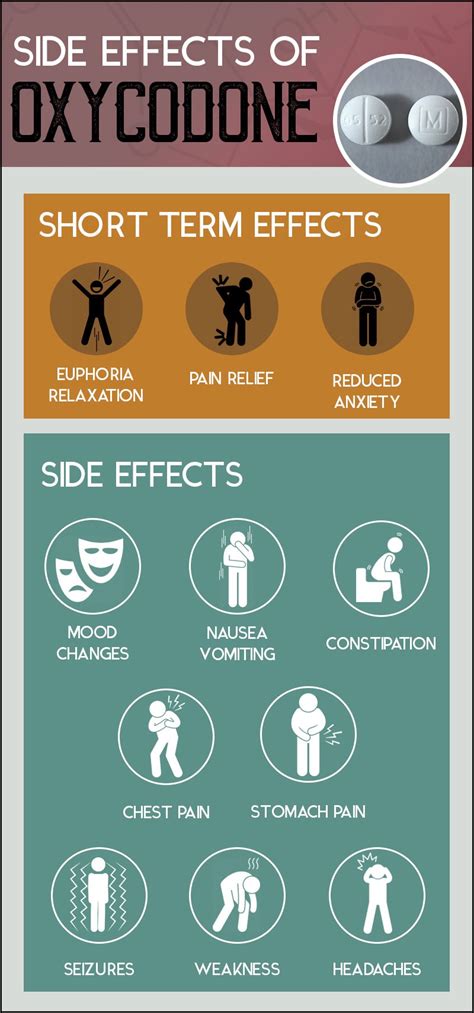 Oxycodone side effects