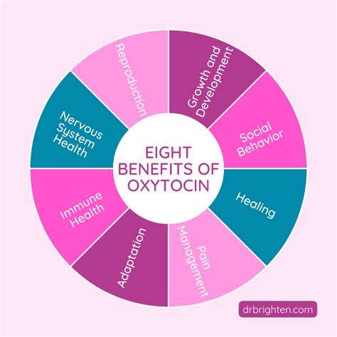 Oxytocin Boosting Methods
