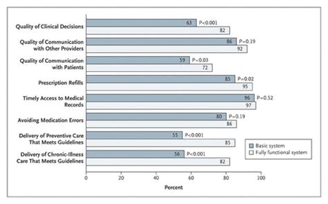 Ozempic Patient Assistance Program