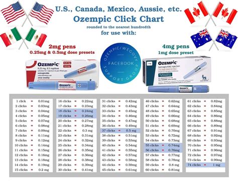 Ozempic Pen Dose Conversions