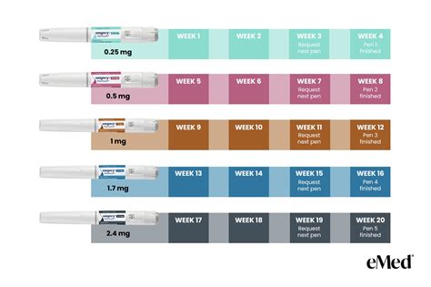 Ozempic Pen Dose and Pediatric Use