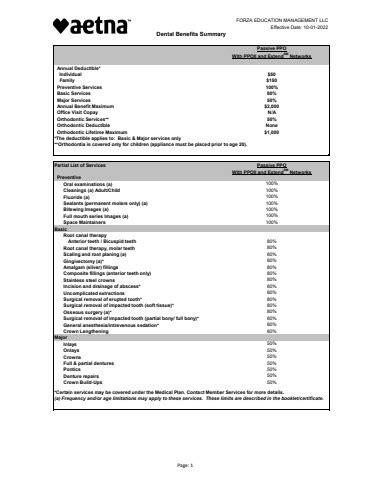 PPO Plan Overview
