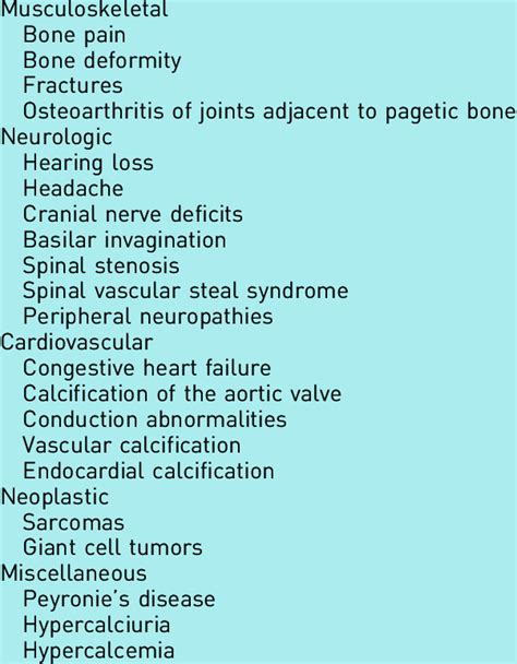 Paget's Disease Complications and Prevention