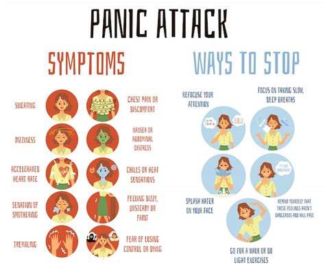 Panic Attack Symptoms