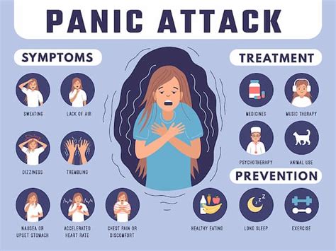 Panic Attack Symptoms Overview