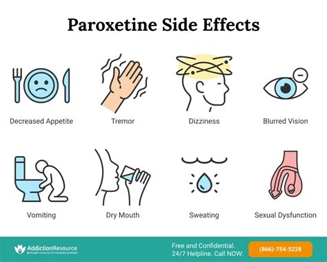 Paroxetine Side Effects