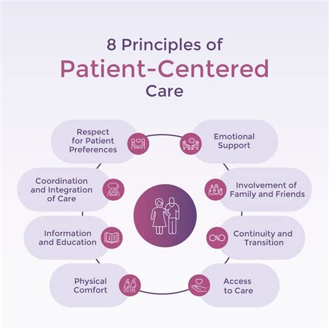 Patient Care Approach