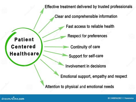 Patient-Centered Care