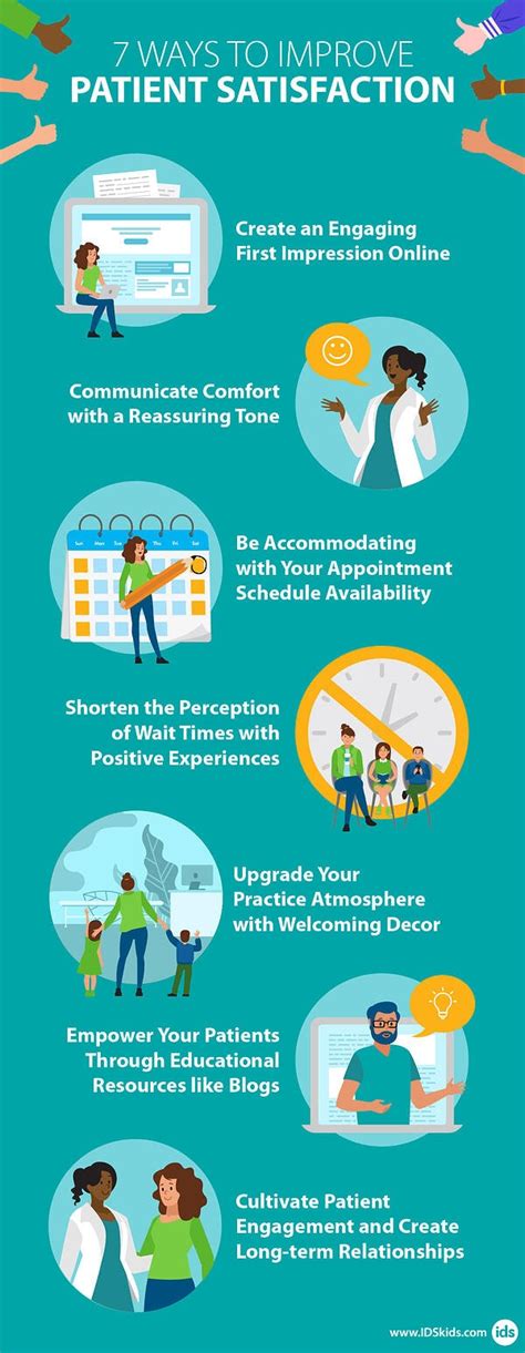 Patient-Centered Care and Satisfaction