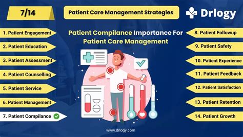 Patient Compliance and Education