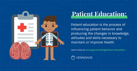 Patient Education on INR
