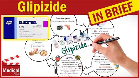 Patient education on glipizide