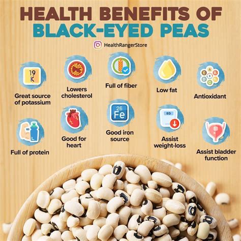 Peas and Eye Health