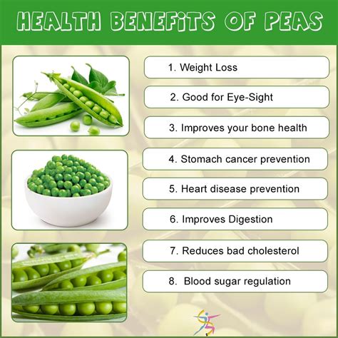 Peas and Weight Management
