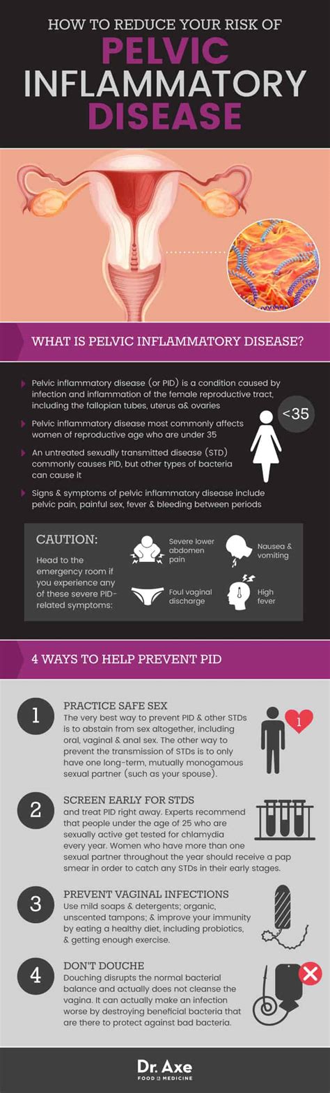Pelvic Inflammatory Disease