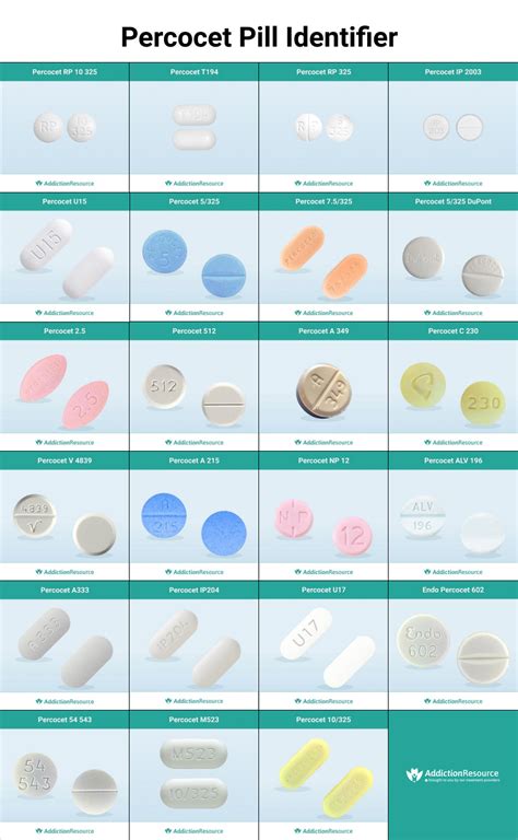 Percocet Pill Shapes