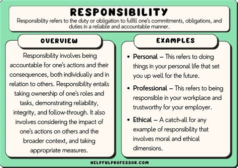 Personal and Community Responsibility