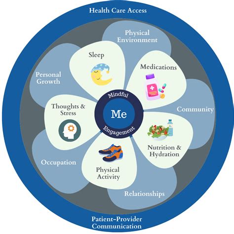 Personalized Patient Care