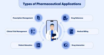 Pharmaceutical applications