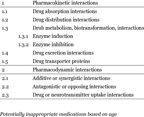 Pharmacological Mechanism of Atorvastatin Calcium