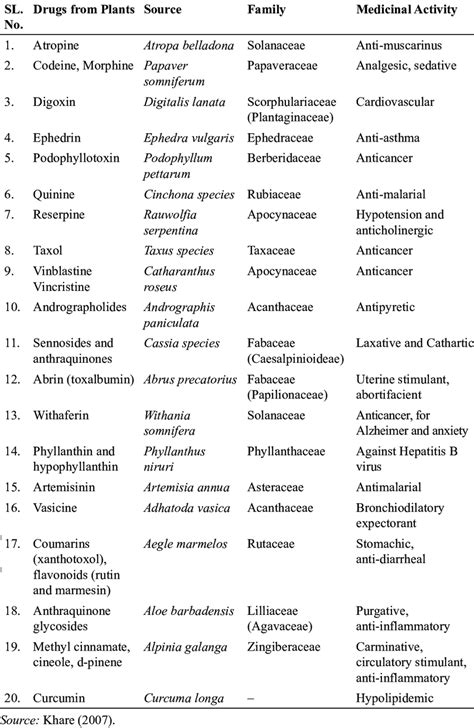 Pharmacological Profile of Ketorolac