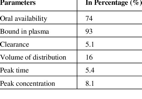Pharmacological properties of amlodipine