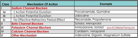 Pharmacological Properties of Diltiazem