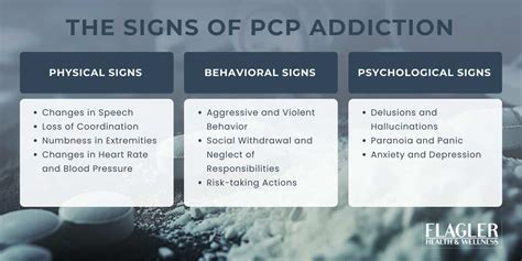 Phencyclidine Abuse Prevention