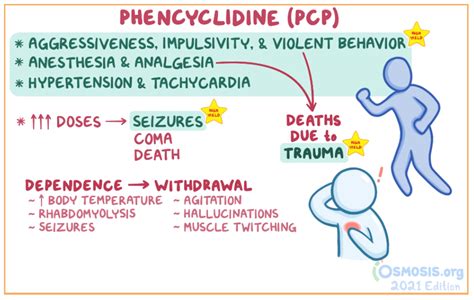 Phencyclidine Overdose