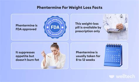 Phentermine Weight Loss