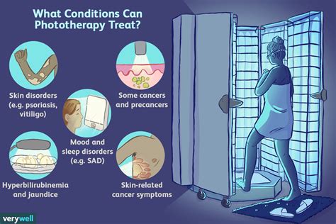 Risks of Phototherapy