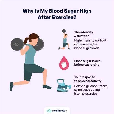 Physical Activity and Blood Sugar