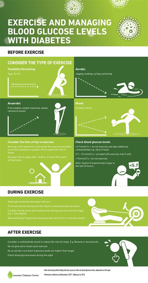 Physical Activity and Sugar Levels
