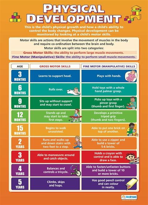 Physical Development
