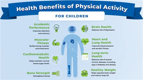 Physical Health Benefits