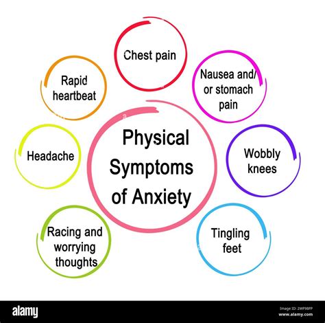 Physical Symptoms of Anxiety