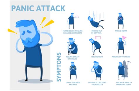 Physical Symptoms of Panic Attacks