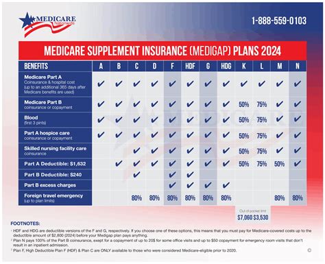 Plan Costs and Coverage