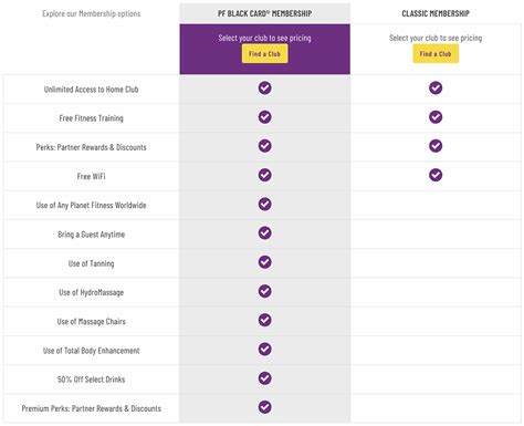 Planet Fitness Membership Options