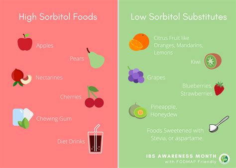 Polyols: The Fifth High FODMAP Group